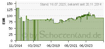 Preistrend fr PUMA Sicherheitsschuh 581504[1073] (642750-46)