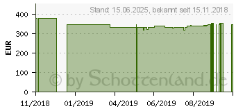 Preistrend fr ASUS R702MA-BX102T