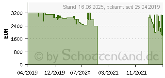 Preistrend fr Razer Blade 15 Advanced Model (RZ09-03018G02-R3G1)