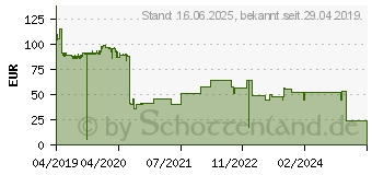 Preistrend fr HP Toner 415A cyan (W2031A)