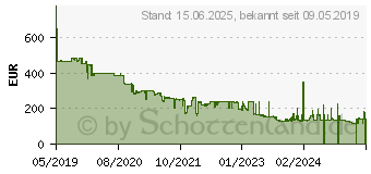 Preistrend fr 1TB SanDisk Extreme PRO microSDXC V30 U3 UHS-I 170MB/s