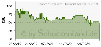 Preistrend fr HONEYWELL Aidc HSF600BE4 Standventilator 40W Schwarz