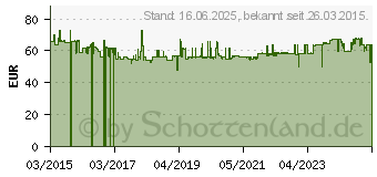 Preistrend fr PROXXON Micromot 230/E Multifunktionswerkzeug 80W (28440)