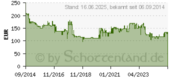 Preistrend fr METABO Winkelschleifer WE 15-125 Quick 12100215 (600448000)