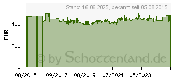 Preistrend fr PROXXON Feindrehmaschine FD 150/E (24150)