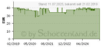 Preistrend fr HOMEMATIC IP Funk-Tasterschnittstelle HmIP-FCI1 (153489A0)