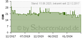 Preistrend fr RAIDSONIC Icy Box IB MSA104-CM - Kabelverwaltungsarm - Schwarz (IB-MSA104-CM)