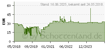 Preistrend fr INTELLINET 6205764000 714877 Rack shelf Regalzubehr ~D~