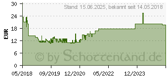 Preistrend fr TECHLY ICA-PLB-140M TV-Wandhalterung 81,3cm (32 ) - 139,7cm (55 ) Starr