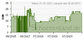 Preistrend fr TECHLY Hdmi Anschlusskabel [1x HDMI-Stecker - 1x HDMI-Stecker] 10m Schwarz (ICOC-HDMI-4-100)