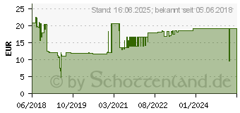 Preistrend fr TECHLY DisplayPort 1.2 auf Hdmi Kabel schwarz 1m Digital/Display/Video 1 m (ICOC-DSP-H12-010)