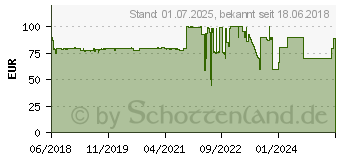 Preistrend fr EDIFIER R1010BT BT 2.0 bn - Aktivbox - Stereo (R1010BT WOOD)