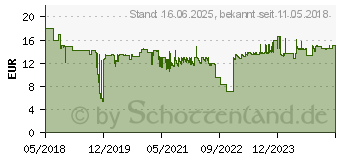 Preistrend fr NEWSTAR WAH 10 -30 1TFT 1Gelenk schwarz Max.30kg FPMA-W25B (FPMA-W25BLACK)