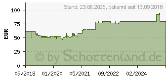 Preistrend fr EFB ELEKTRONIK WGB-1906WS.60 Nicht kategorisiert