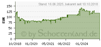 Preistrend fr REXEL Momentum X410-SL Vorzerkleinerer Kreuzschnitt 4 x 30 mm P-4 (2104573EU)