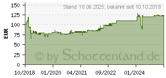 Preistrend fr REXEL Momentum X312-SL Vorzerkleinerer Kreuzschnitt 5 x 42 mm P-3 (2104574EU)