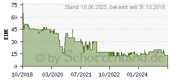 Preistrend fr OLYMPIA Secure AS 302 BT Alarmsystem (5989)