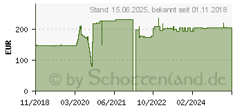 Preistrend fr PEERLESS Paramount PA750 - Befestigungskit