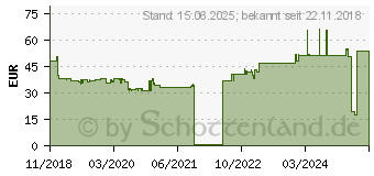 Preistrend fr LEITZ IQ - Mllbeutel - wei (Packung mit 100) (80080000)