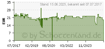 Preistrend fr NEWSTAR FPMA-VESANON - Montagekomponente (Q610672)