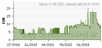 Preistrend fr EFB ELEKTRONIK Patch-Kabel - 5 m - wei (MK7001.5W)