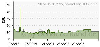 Preistrend fr RAIDSONIC ICY BOX PC-Halterung Passend fr Serie: Universal Schwarz 60270 (IB-MSA102-VM)