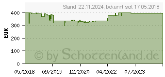 Preistrend fr MACKIE FreePlay Live (2049700-01)