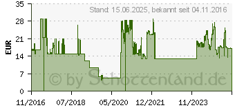 Preistrend fr ONE FOR ALL 13 - 40 TV-Wandhalterung Smart 200 Flat (WM2211)