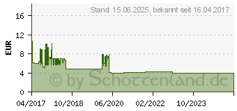 Preistrend fr LOGILINK Feldkonfektionierbare Cat.6A Steckverbinder, LogiLink [MP0040]