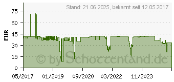 Preistrend fr STARTECH 2M USB-C auf VGA Kabel (CDP2VGAMM2MB)