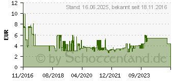 Preistrend fr LINDY Composite Cinch AV Anschlusskabel [3x Cinch-Stecker - 3x Cinch-Stecker] 1m Schwarz (35690)