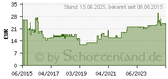 Preistrend fr INLINE Netzkabel 16A, Schutzkontakt gerade auf Kaltgertestecker IEC320/C19, 5m (16658G)