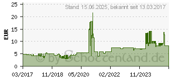 Preistrend fr StarTech Cat5e Netzwerkkabel (45PAT5MYL)