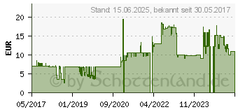 Preistrend fr StarTech Cat5e Netzwerkkabel (45PAT10MRD)
