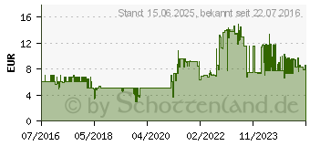 Preistrend fr StarTech Cat6 Netzwerkkabel (N6SPAT50CMBK)