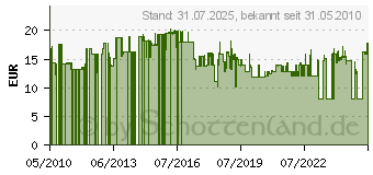 Preistrend fr LINDY USB 2.0 Anschlusskabel 5m Schwarz (42817)