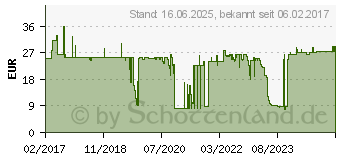 Preistrend fr LEVEL ONE CAS-7301, Wandhalterung Wandmontage-Kit 1331236