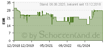 Preistrend fr TERRATEC ChargeAIR dot! Innenraum Schwarz - Silber (257478)