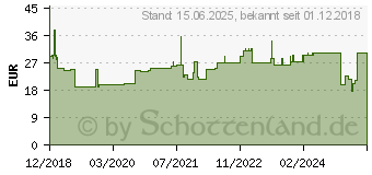 Preistrend fr INLINE DisplayPort zu Hdmi Konverter Kabel 4K/60Hz schwarz 1m Schwarz (17181I)