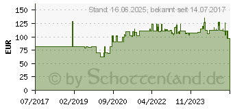 Preistrend fr EFB-ELEKTRONIK 691706FTS.1 Netzwerkgerteschrank & -