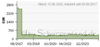 Preistrend fr LENOVO - Festplatte - 2.4 TB - Hot-Swap - 2.5 (6.4 cm) - SAS 12Gb/s (7XB7A00069)