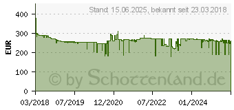 Preistrend fr HEKATRON Funk-Zentrale Genius Port (31-6000001-01-XX)