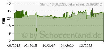 Preistrend fr GROTHE 24091 Klingel 230V (max) 85 dBA Grau, Silber