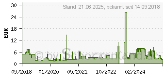 Preistrend für Intellinet Patchkabel (735360)