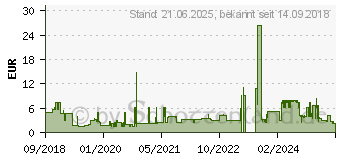 Preistrend fr INTELLINET Cat6 - Sftp - 1m Netzwerkkabel SF/UTP (S-FTP) Wei (735360)