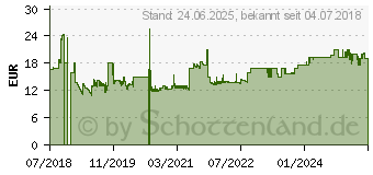 Preistrend fr INTELLINET 714990 19 Zoll Netzwerkschrank-Gerteboden 1 HE Geeignet fr Schranktiefe: ab 450mm Lic