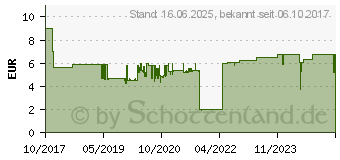 Preistrend fr SIGEL Quittungen T1178 DIN A6 quer Anzahl der Bltter: 40 3 St./Pack. 1 Pckg