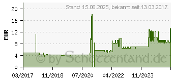 Preistrend fr StarTech Cat5e Ethernet Netzwerkkabel 45PAT5MWH