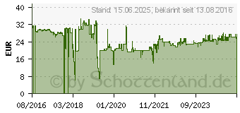 Preistrend fr NEWSTAR - HDMI-Kabel - Hdmi (M) bis Hdmi (M) - 10 m - Schwarz (HDMI35MM)