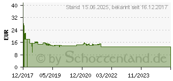 Preistrend fr LOGILINK Kopfhrerstnder AA0105 Silber